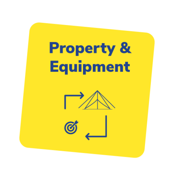 Property and Equipment